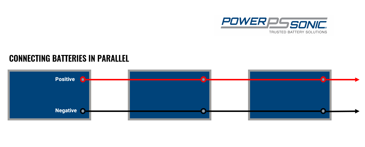 how-to-connect-batteries-in-series-parallel-power-sonic