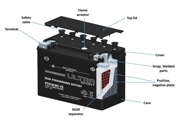 Complete Guide to AGM, Absorbent Glass Mat Batteries - Power Sonic