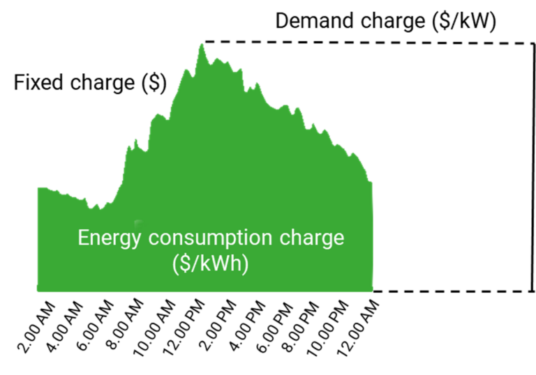 reduce-demand-charges-on-ev-charging-with-energy-storage-evesco