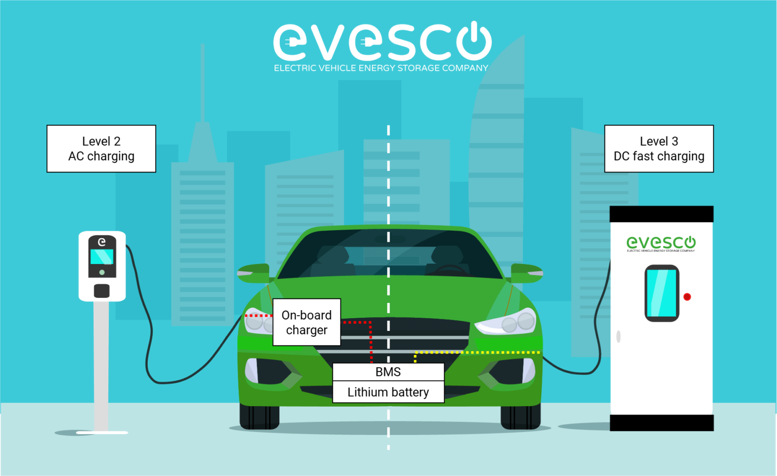 the-ultimate-guide-to-dc-fast-charging-evesco