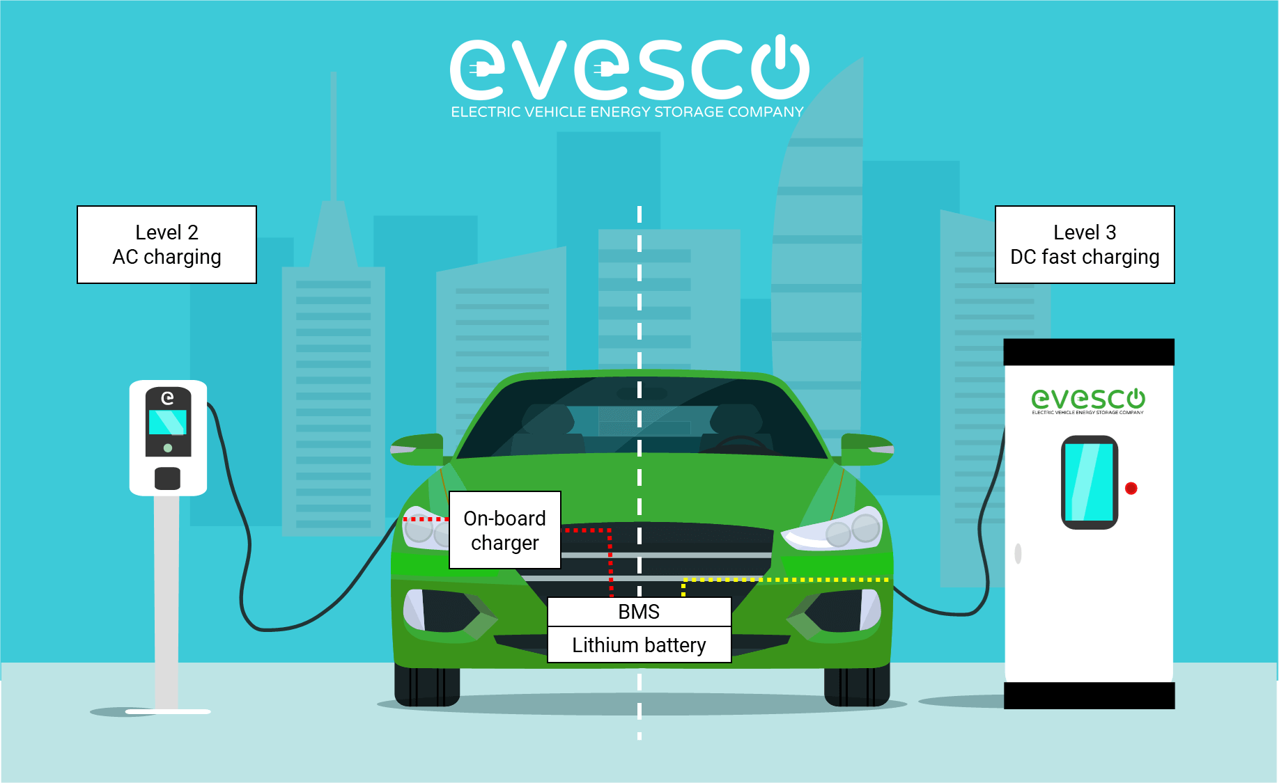 visualizing-electric-vehicle-ev-charging-curves-conor-mclaughlin