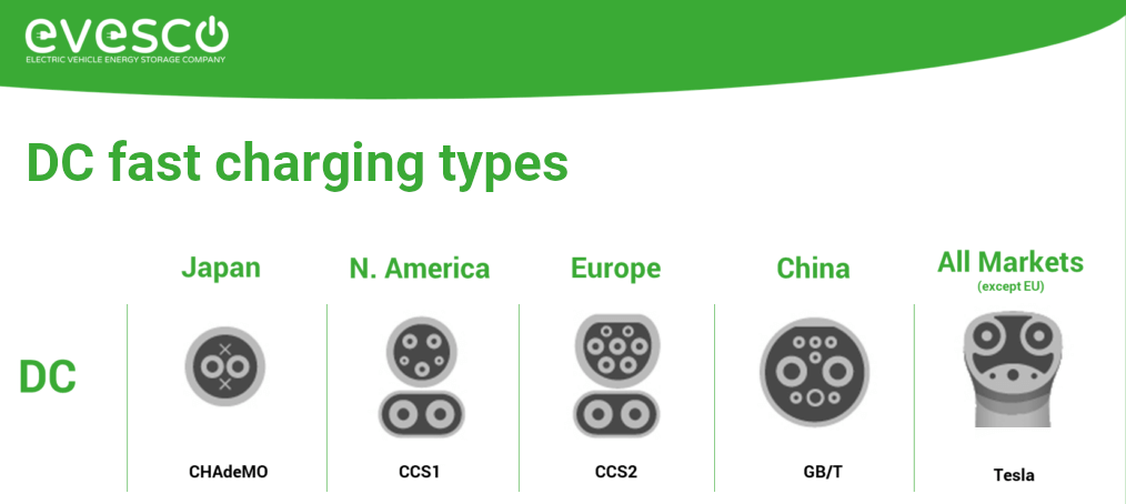 Dc Fast Charger Definition