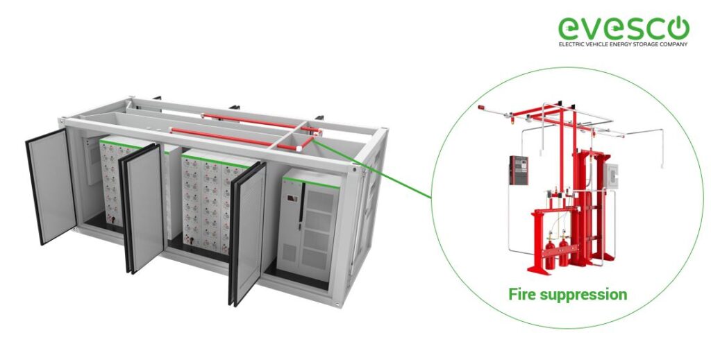 A Guide To Battery Energy Storage System Components - EVESCO