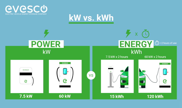 The Differences Between KW Vs. KWh Explained - EVESCO