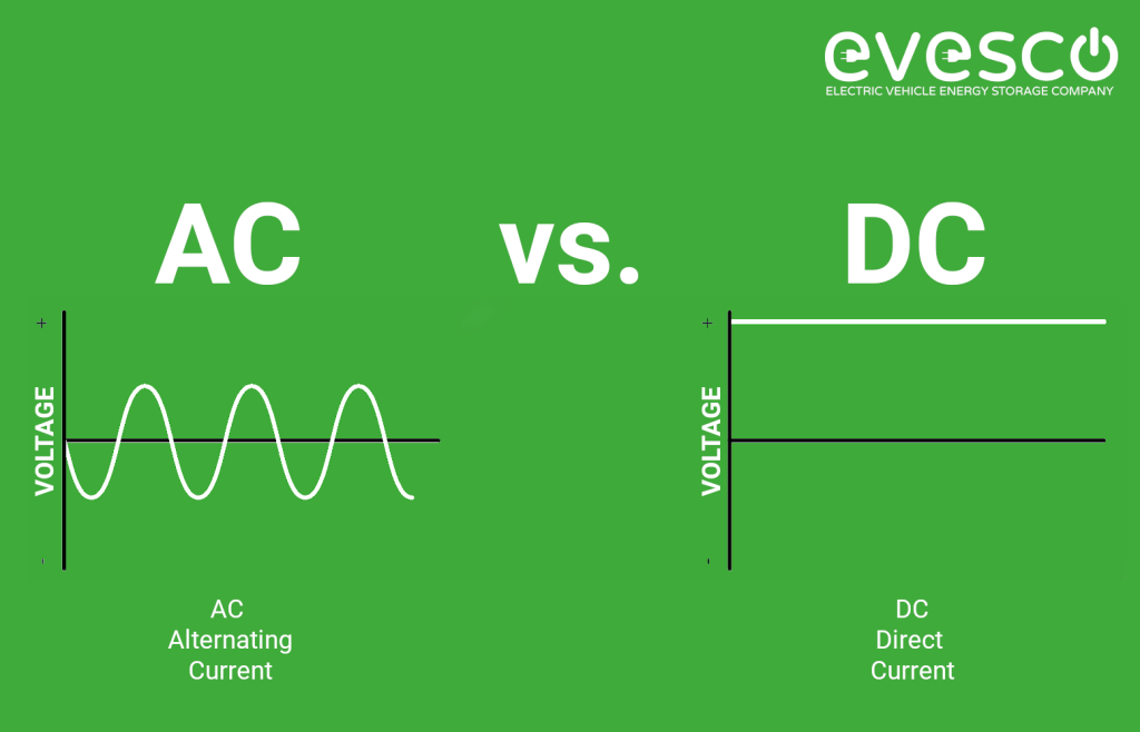 AC vs DC