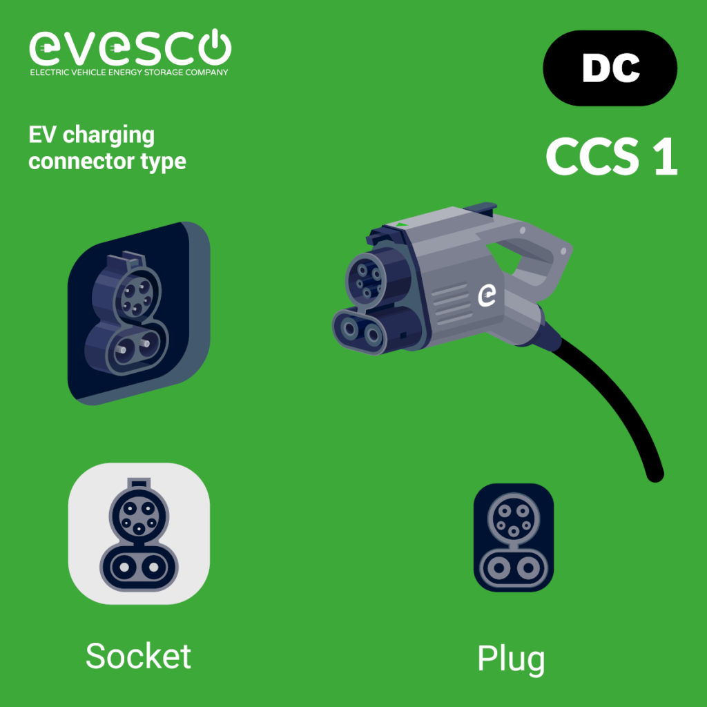 CCS1 combo charging connector, socket, and plug illustration