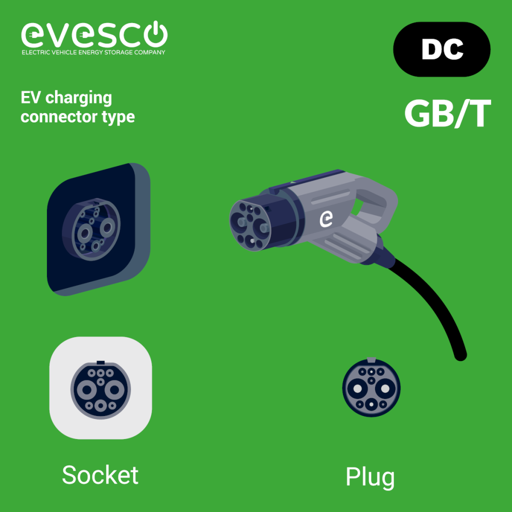 GB/T DC fast charging connector, socket, and plug illustration